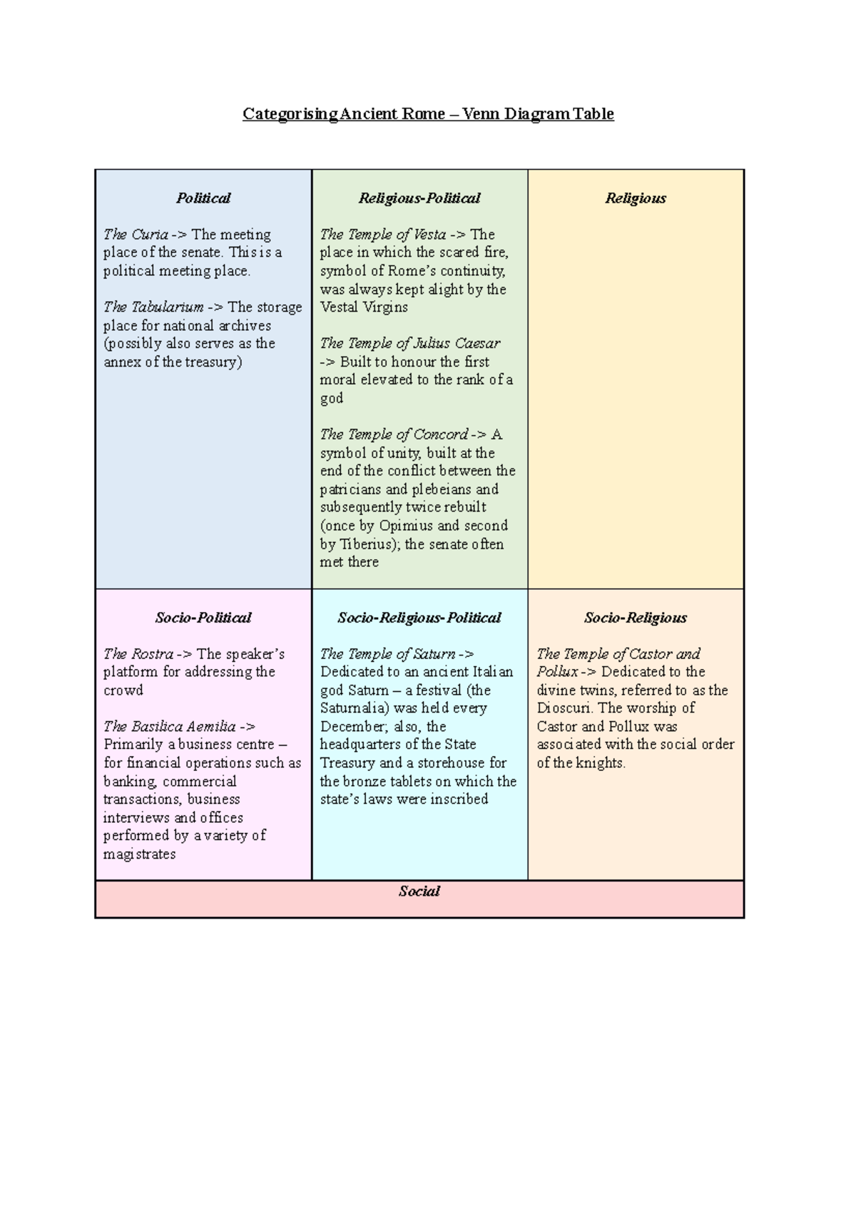 Categorising Ancient Rome - This is a political meeting place. The ...