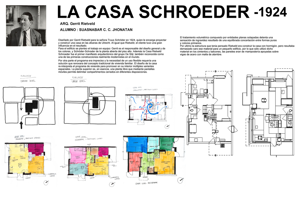 interior de la casa de rietveld schroder