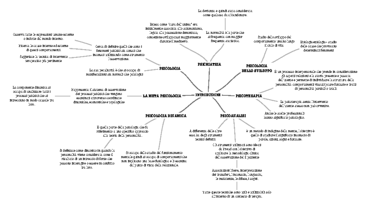 Schemi Psico B Mappa Concettuale Freud Introduzione Psicologia