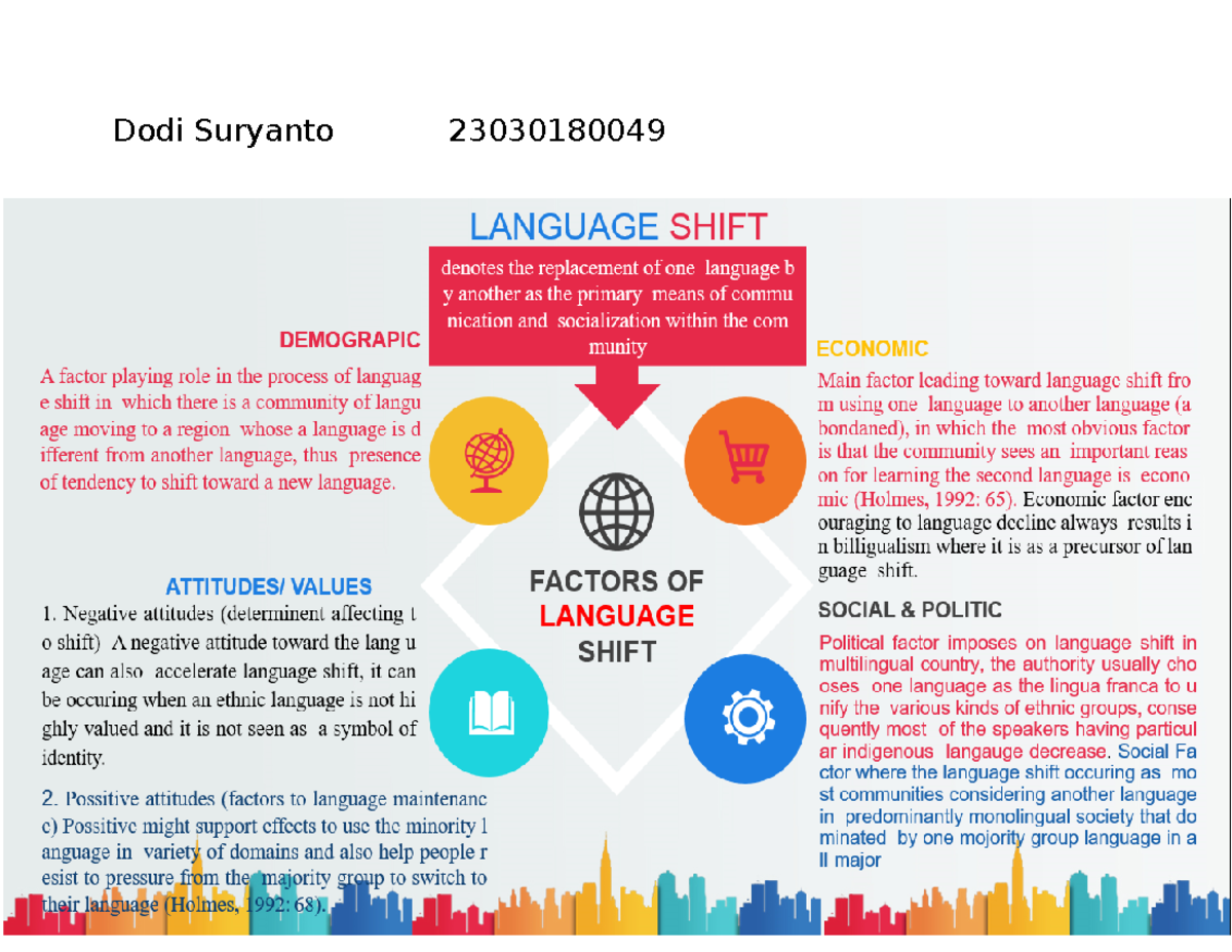 Dodi Suryanto Uts Sociolinguistics - Intermediate English - Dodi 