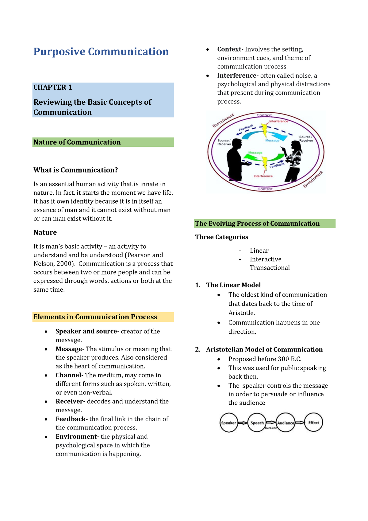 Pur Com-Reviewer - Purcom Midterm Reviewer - Purposive Communication ...