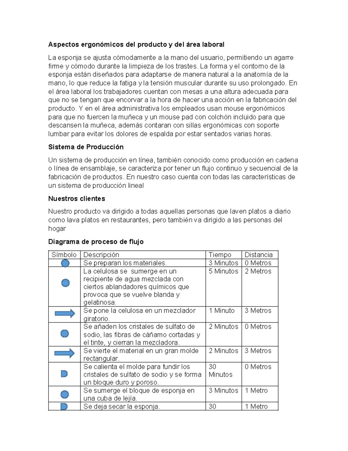 Mi Parte 2 - Lorem Ipsum Es El Texto Que Se Usa Habitualmente En Diseño ...