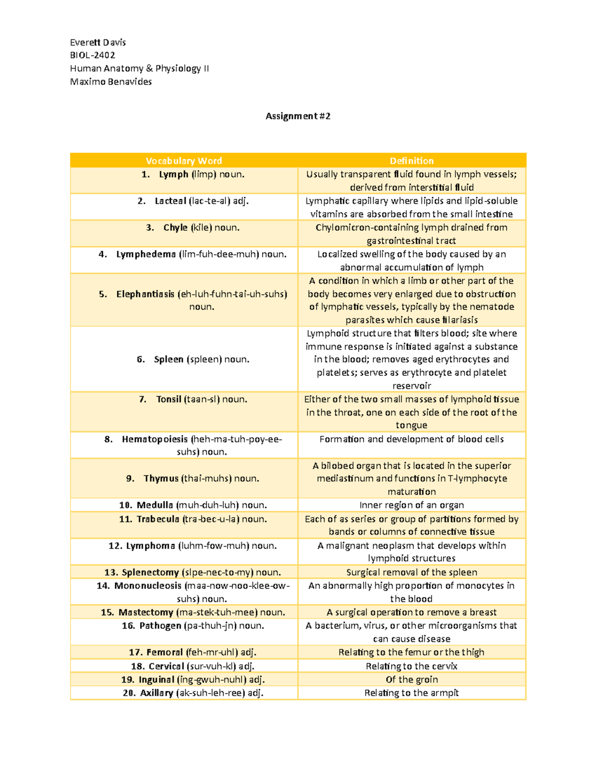 anatomy and physiology 2 02 assignment