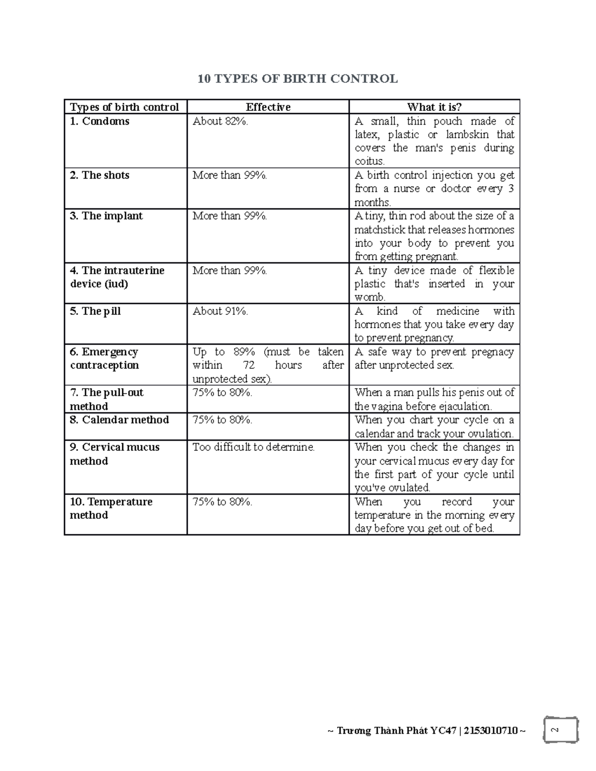 10 Types OF Birth Control 2 10 TYPES OF BIRTH CONTROL Types of birth