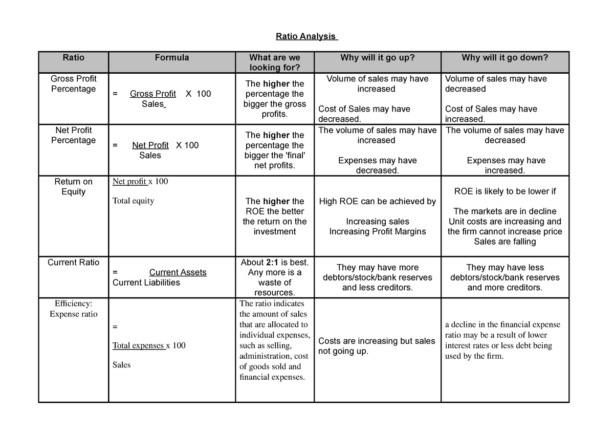 ratio-analysis-quick-revison-guide-hsc-ratio-analysis-ratio-formula