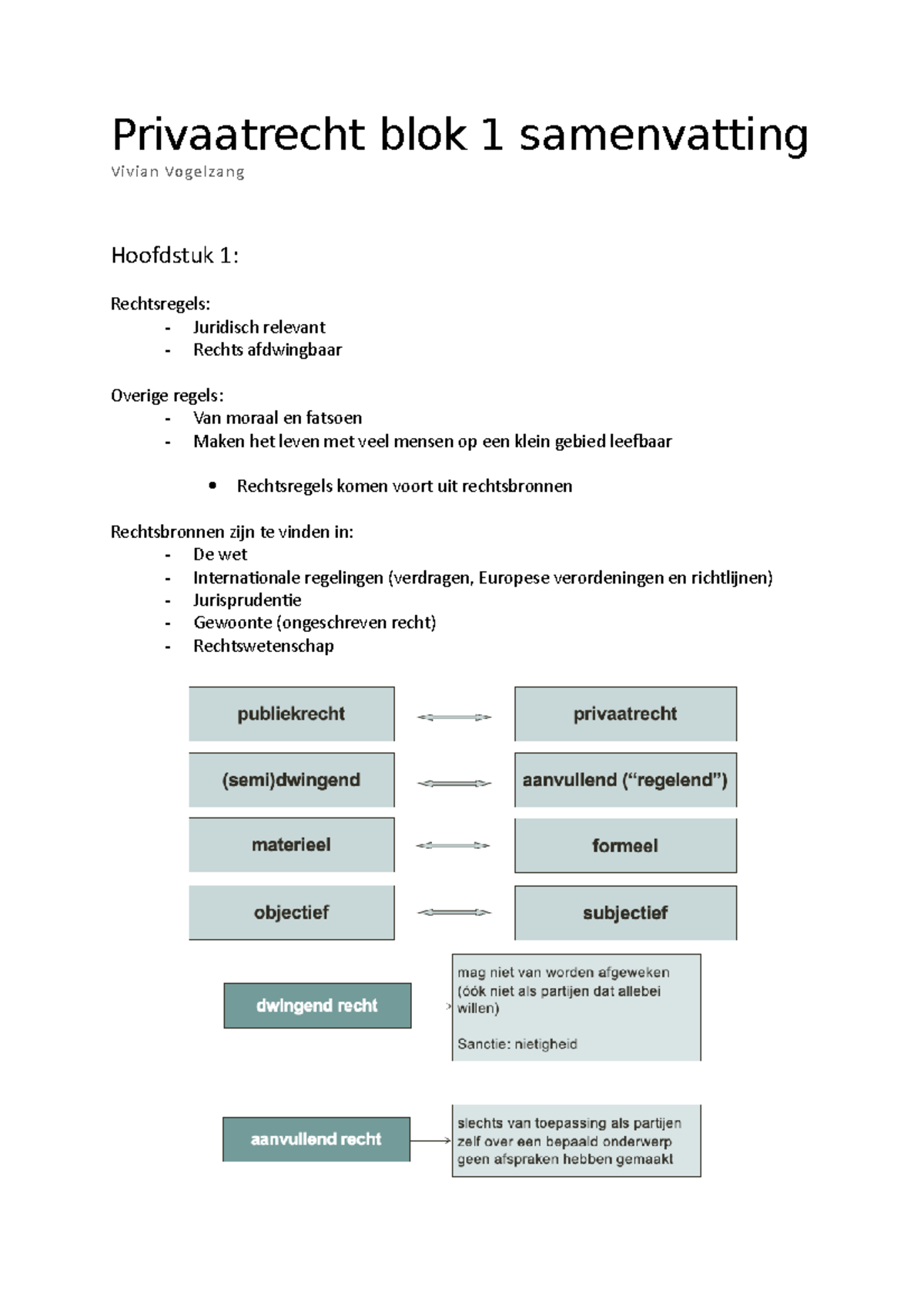 Privaatrecht Blok 1 Samenvatting - Privaatrecht Blok 1 Samenvatting ...