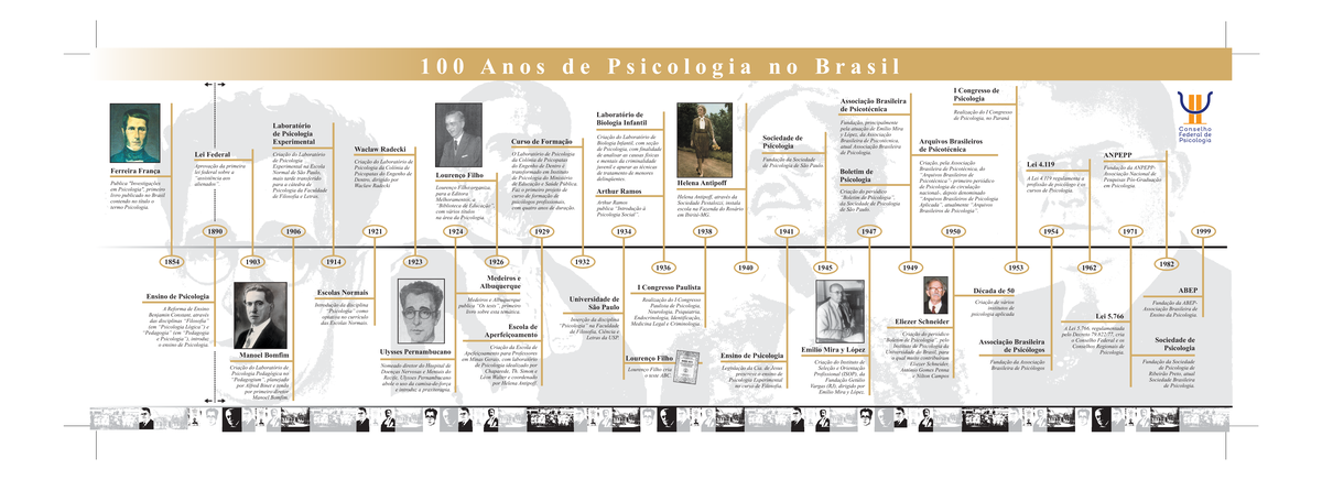 100anos - 100 anos de psicologia no Brasil - Ensino de Psicologia ...