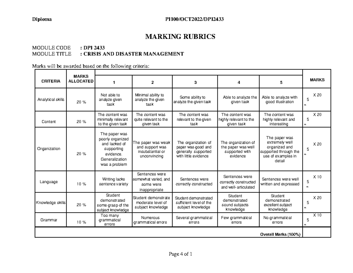 Crisis and disaster-4 1 - Diploma PI100/OCT2022/DPI MARKING RUBRICS ...