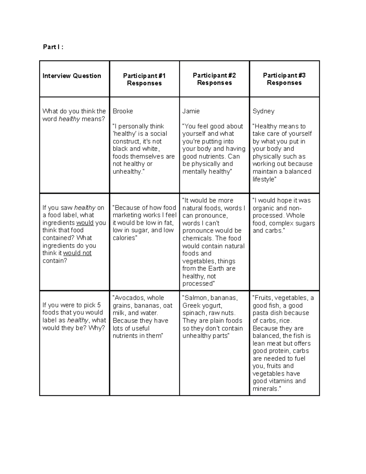 NTR 301 Introduction to Human Nutrition PR #5 - Part I : Interview ...