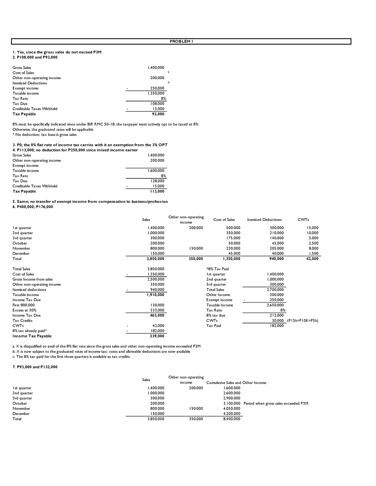 solutions-income-tax-on-individuals-yes-since-the-gross-sales-do