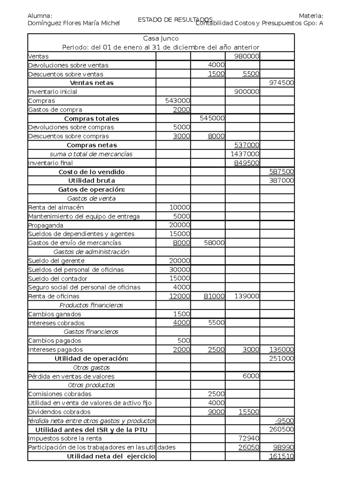 ejercicios de estado de resultados - Contabilidad y costos - IT Puebla ...