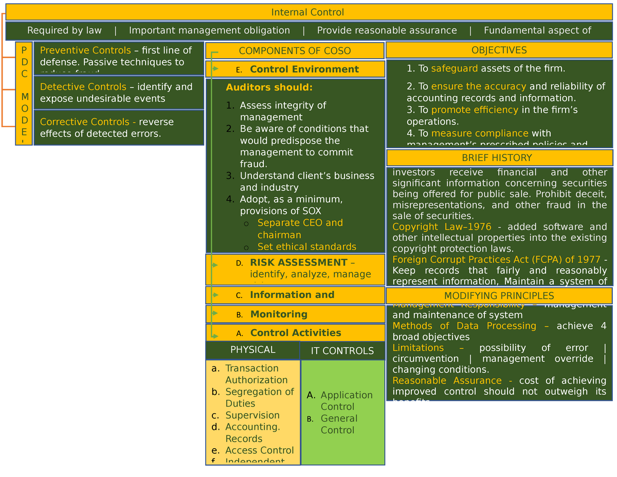 internal-control-preventive-sec-acts-of-1933-1934-require-that