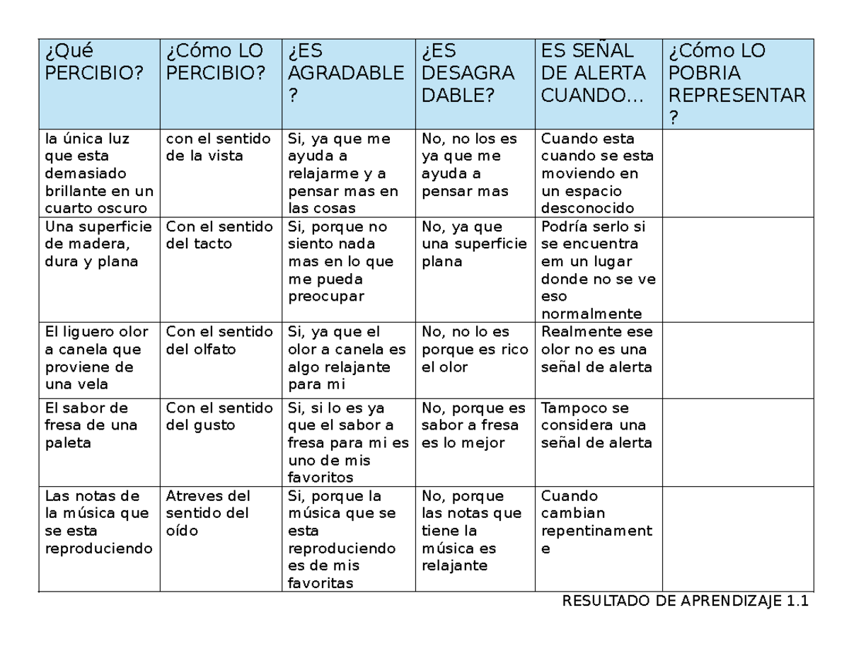Qué Percibio - aputes - ¿Qué PERCIBIO? ¿Cómo LO PERCIBIO? ¿ES AGRADABLE ...