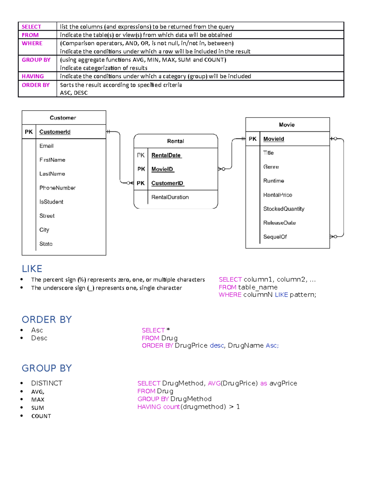 31271 Database Fundamentals Notes Select List The Columns And 31271 Database Fundamentals Notes Select List The Columns And