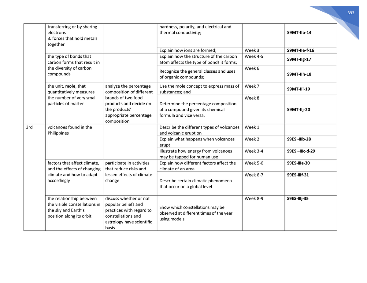 K-to-12- Melcs-with-CG-Codes.pdf Science - 393 transferring or by ...