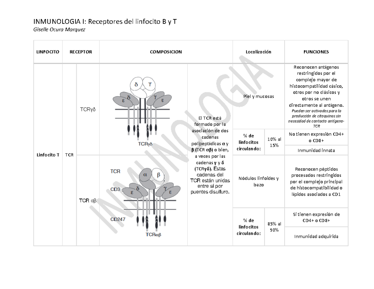 Receptores - Apuntes 1 - Warning: TT: undefined function: 32 Warning ...