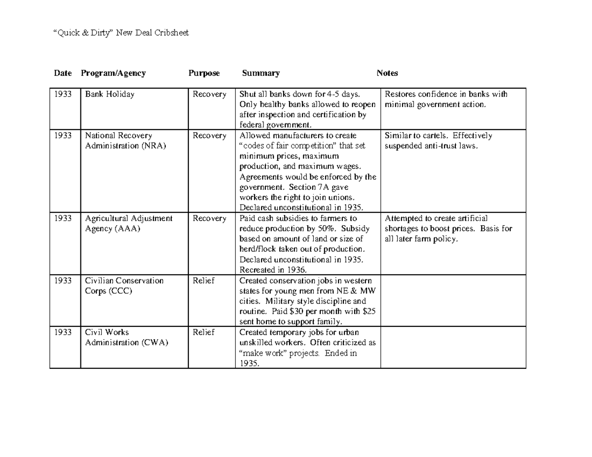 New deal crib sheet New Deal RRR “Quick & Dirty” New Deal Cribsheet
