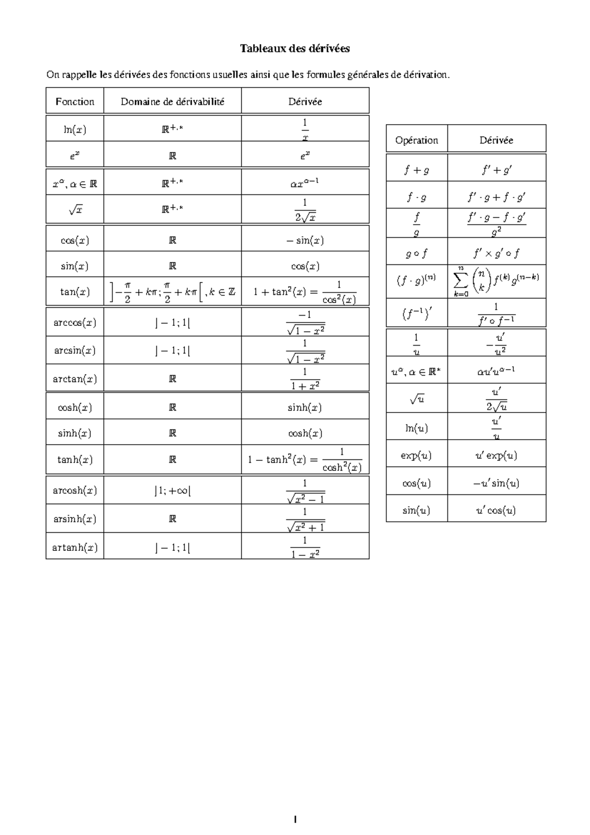 2015 - tableaux dérivées, primitives, DL - Tableaux des dérivées On ...