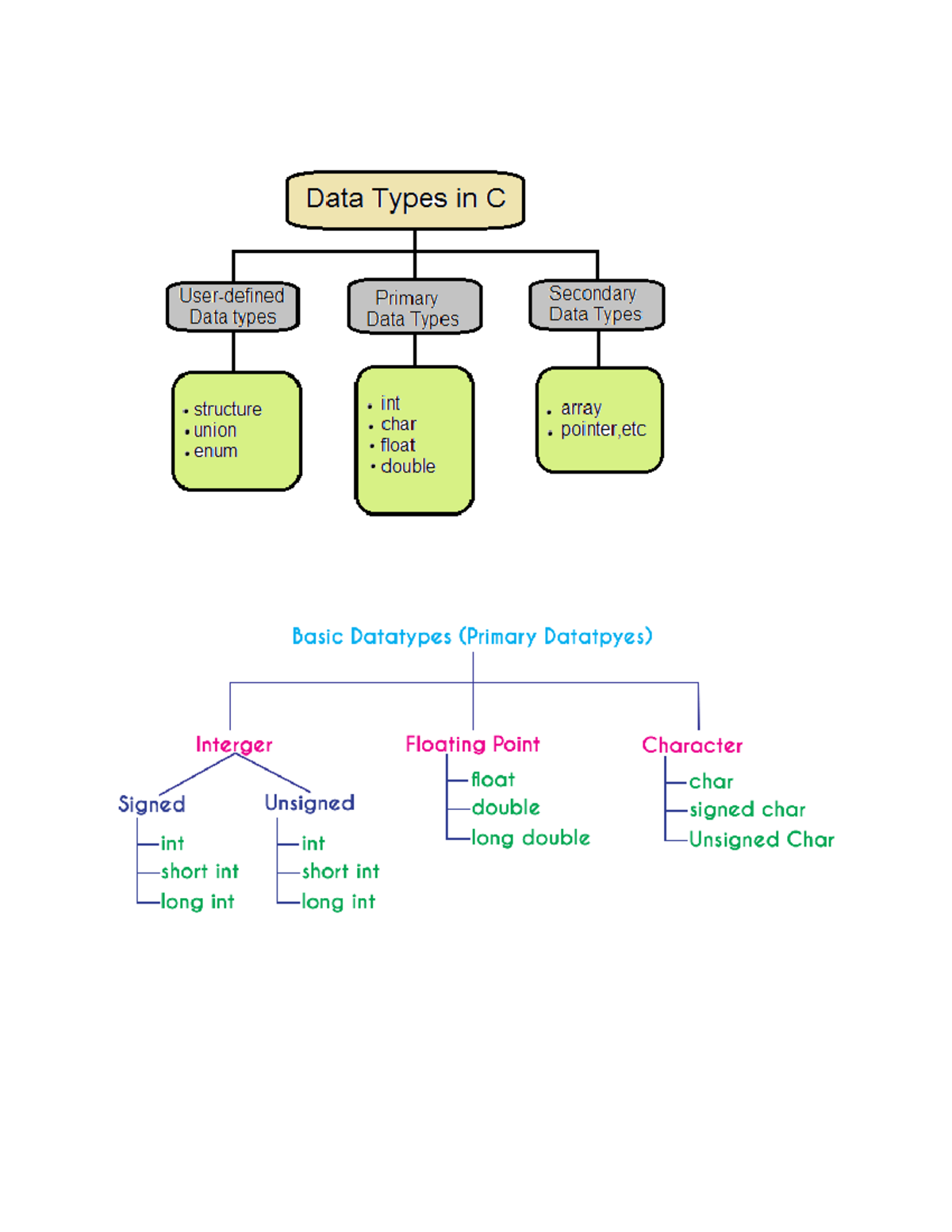 data-types-in-c-easy-way-data-types-in-c-in-c-programming-data