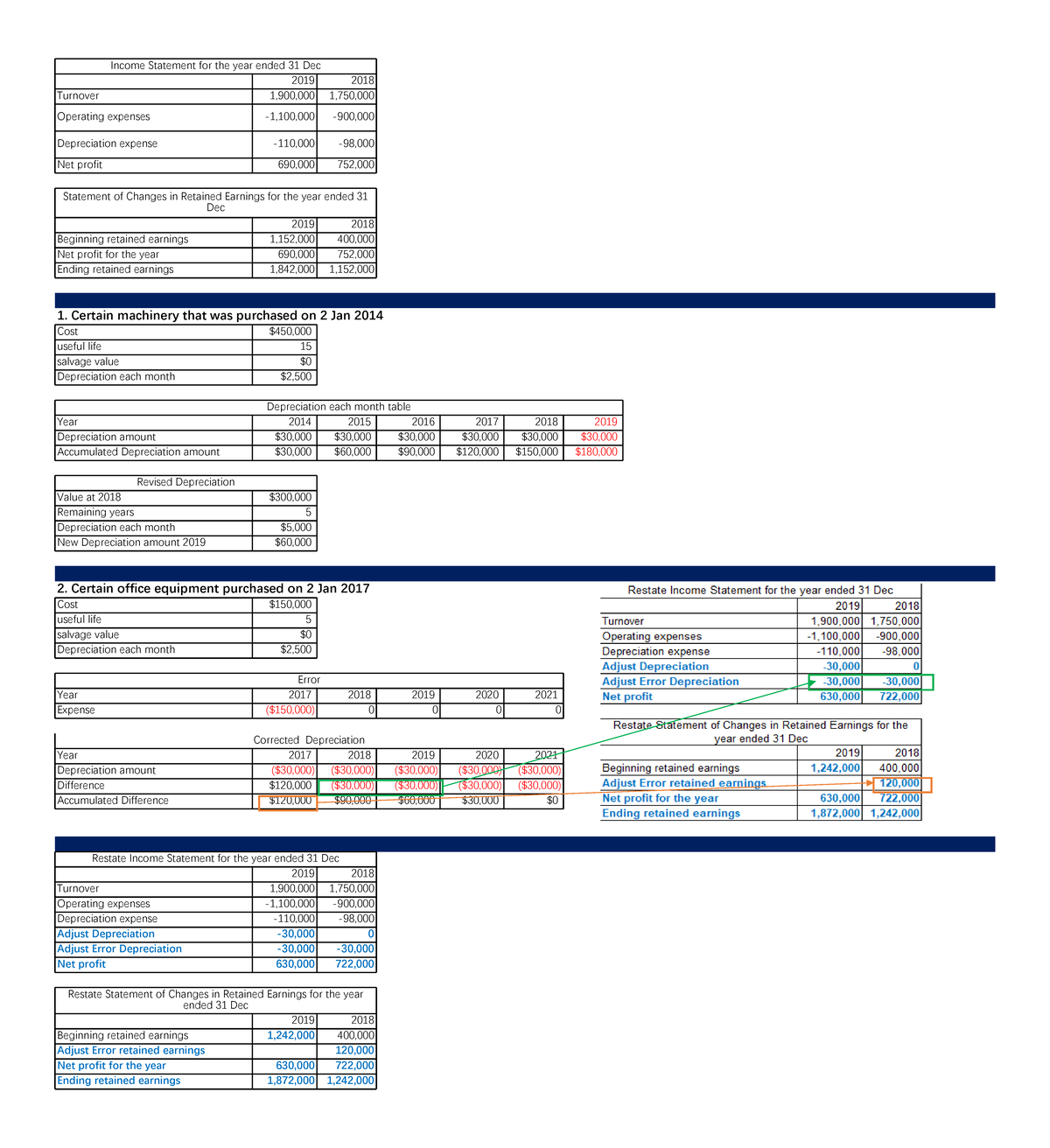 Homework 3 solution of excelHomework 7 solution of excel - Income ...