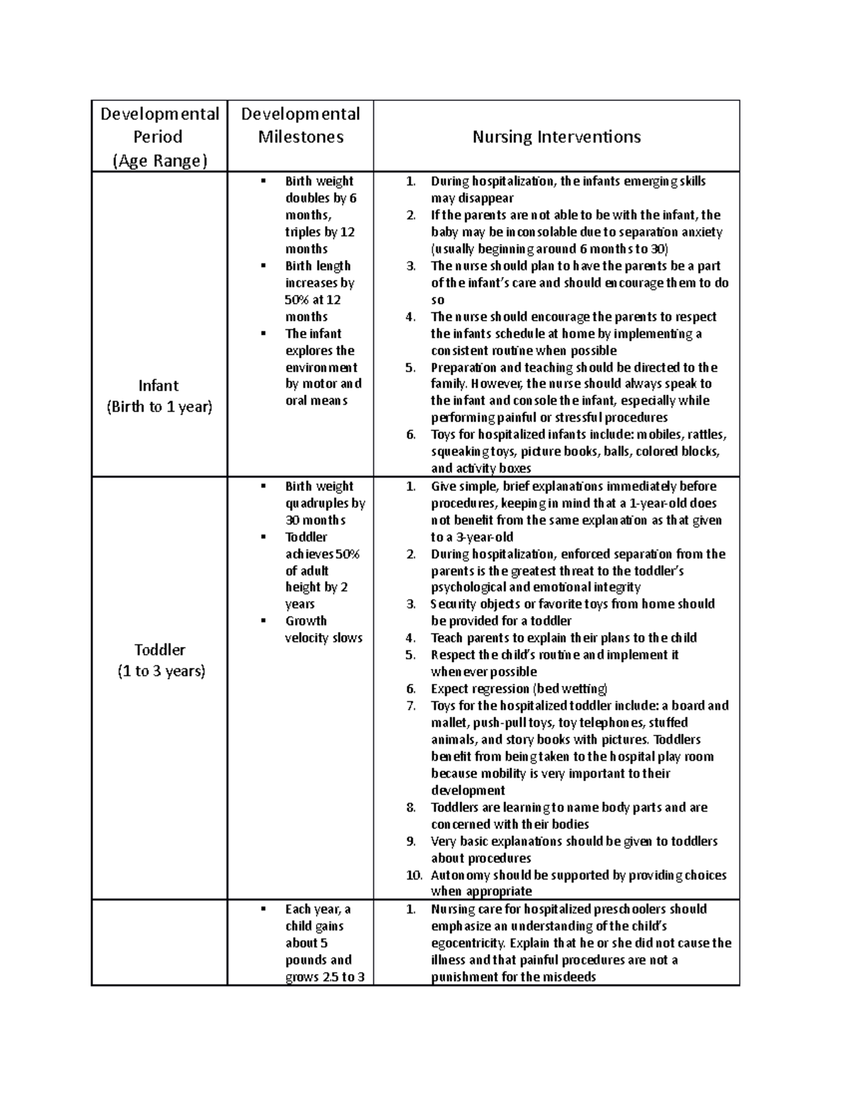 Developmental Period- Milestones & nursing interventions ...