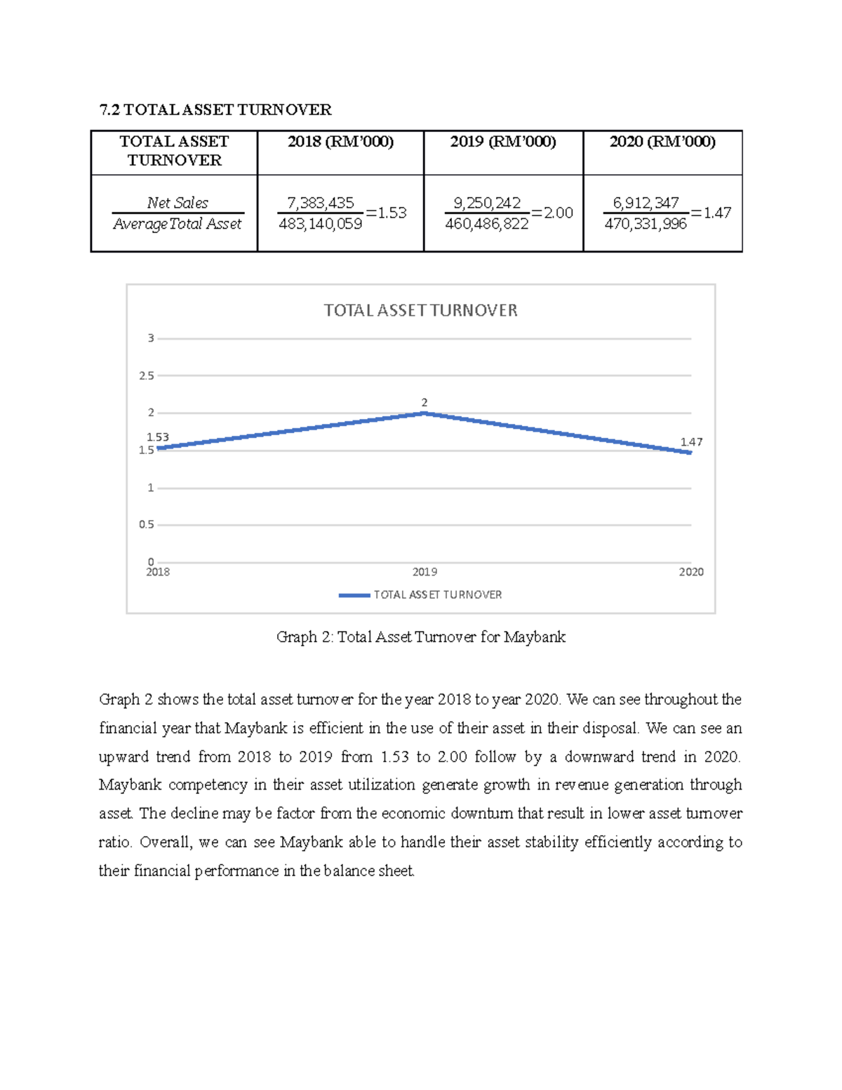 manybank-condition-in-the-pendemic-era-7-total-asset-turnover-total