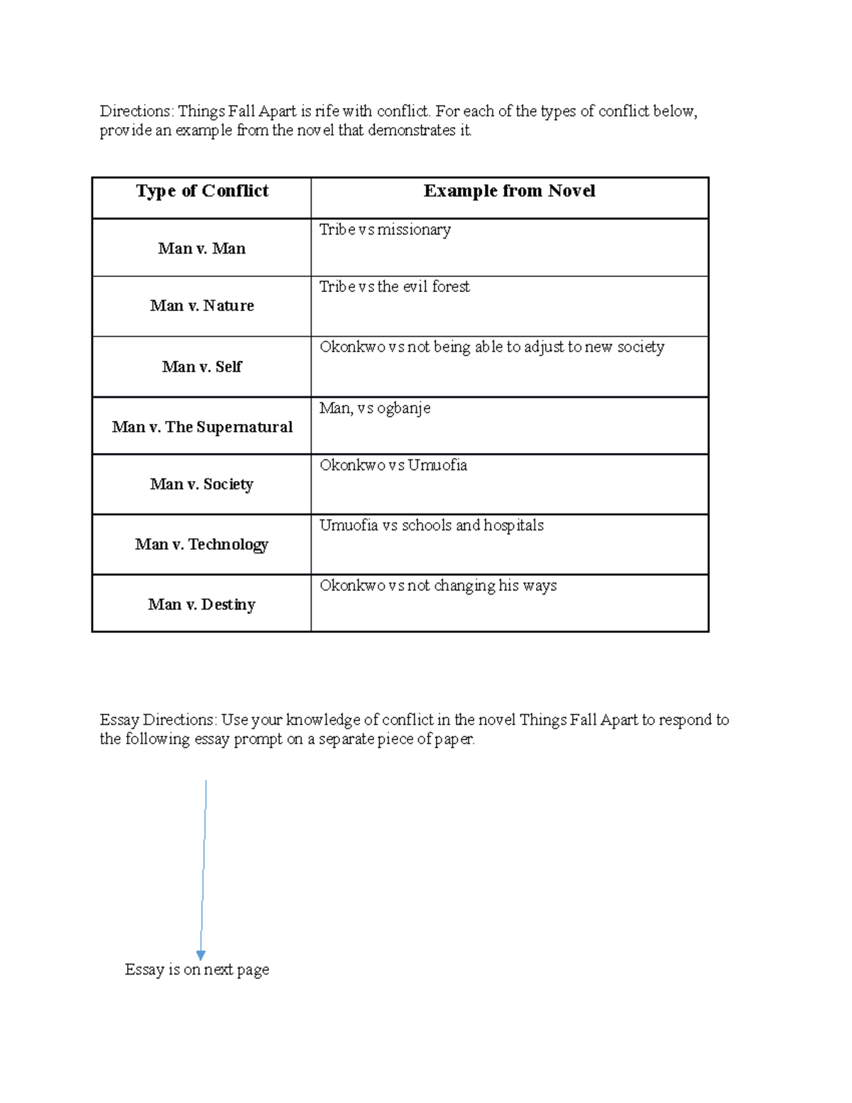 TFA Conflict Essay things fall apart Directions Things Fall Apart is