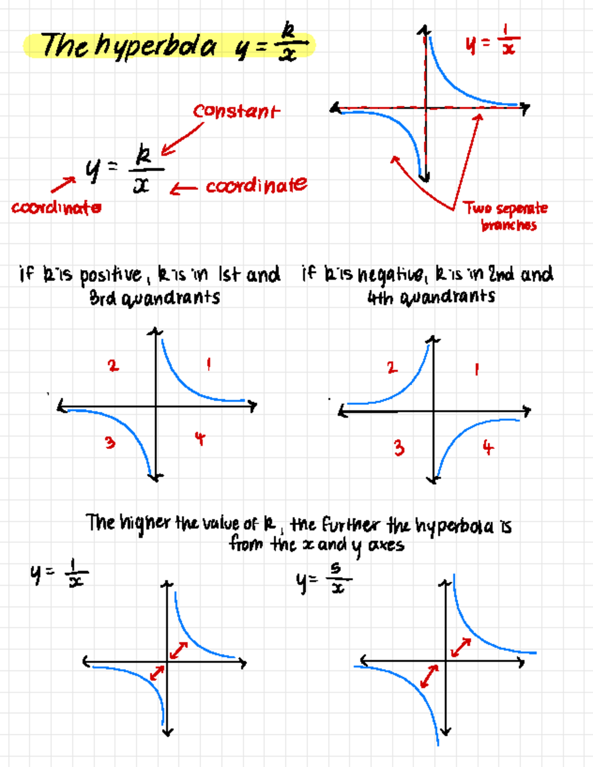 Alessia 4 - Miscellaneous Year 11 Maths adv notes - The hyperbola y = E ...