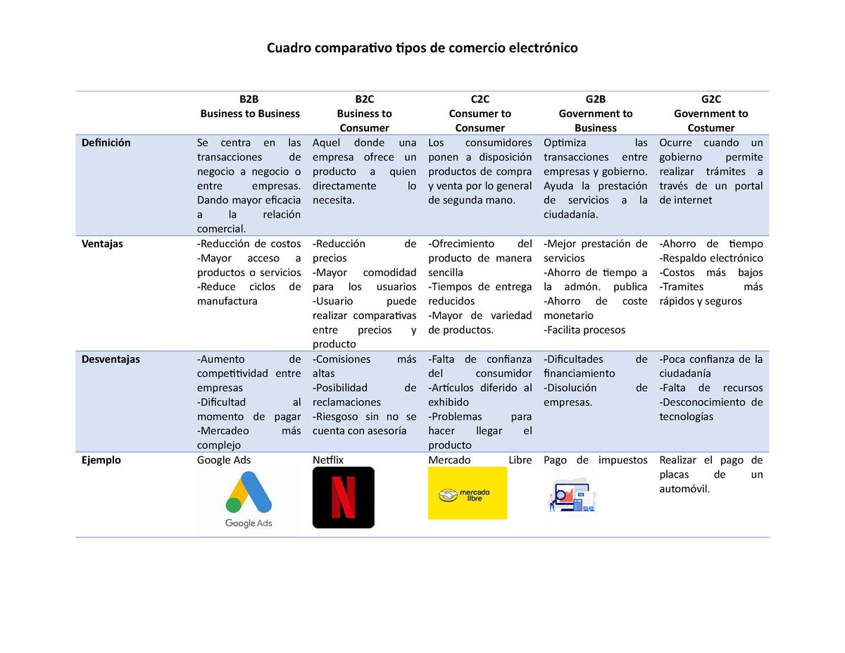 Cuadro Comparativo Ecom Cuadro Comparativo Tipos De Comercio