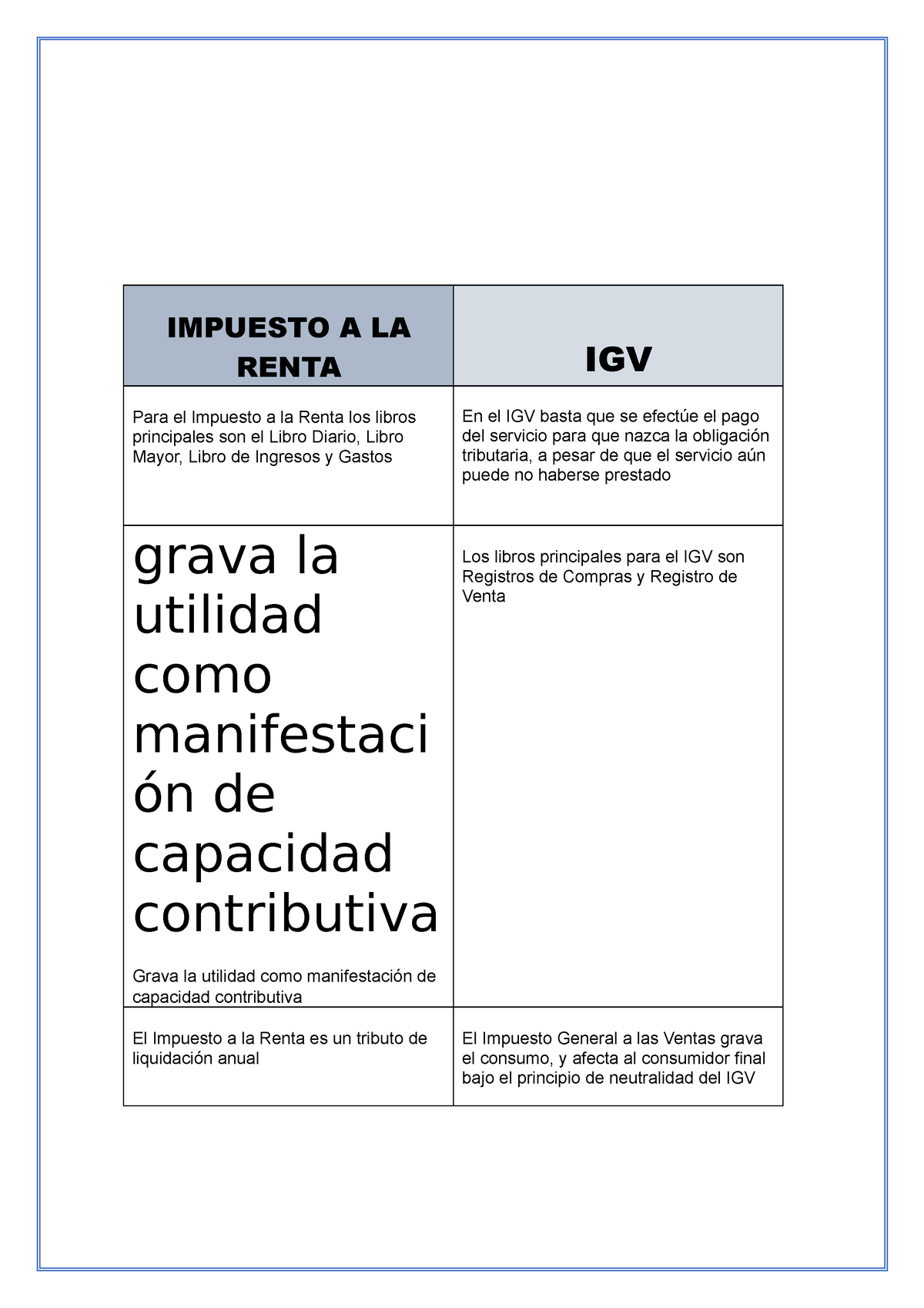 Impuesto A LA Renta - IMPUESTO A LA RENTA IGV Para El Impuesto A La ...