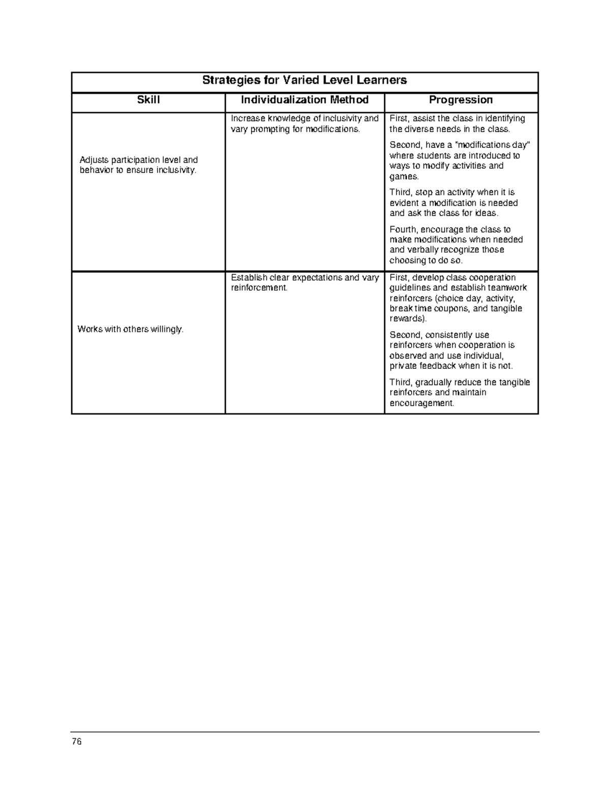 physical-education-22-76-strategies-for-varied-level-learners-skill