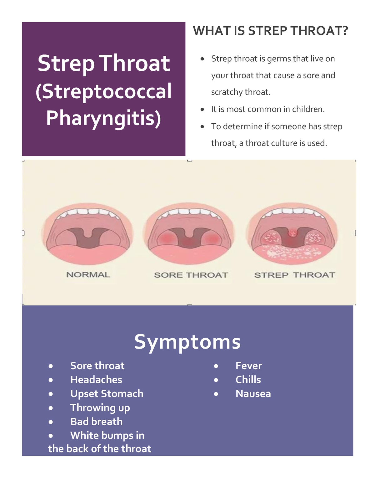 Strep Throat Booklet - Strep Throat (Streptococcal Pharyngitis) WHAT IS ...