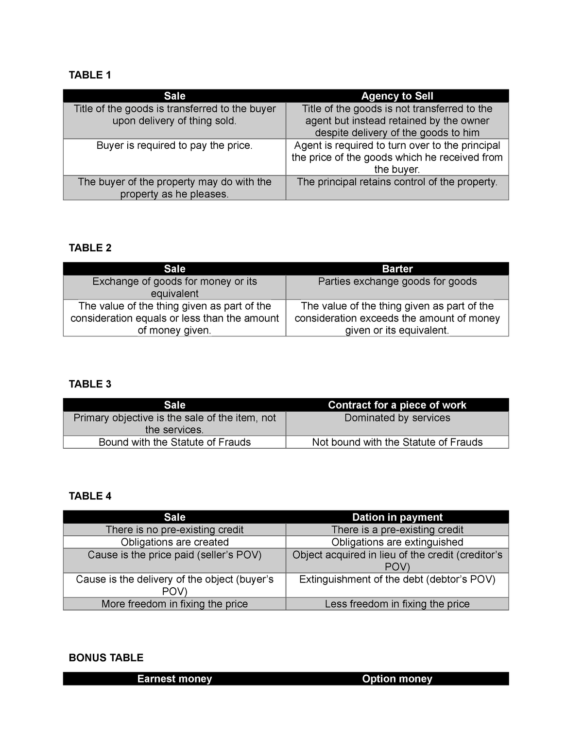 Difference Between Sale and Agreement to Sell - SOBHA Ltd.