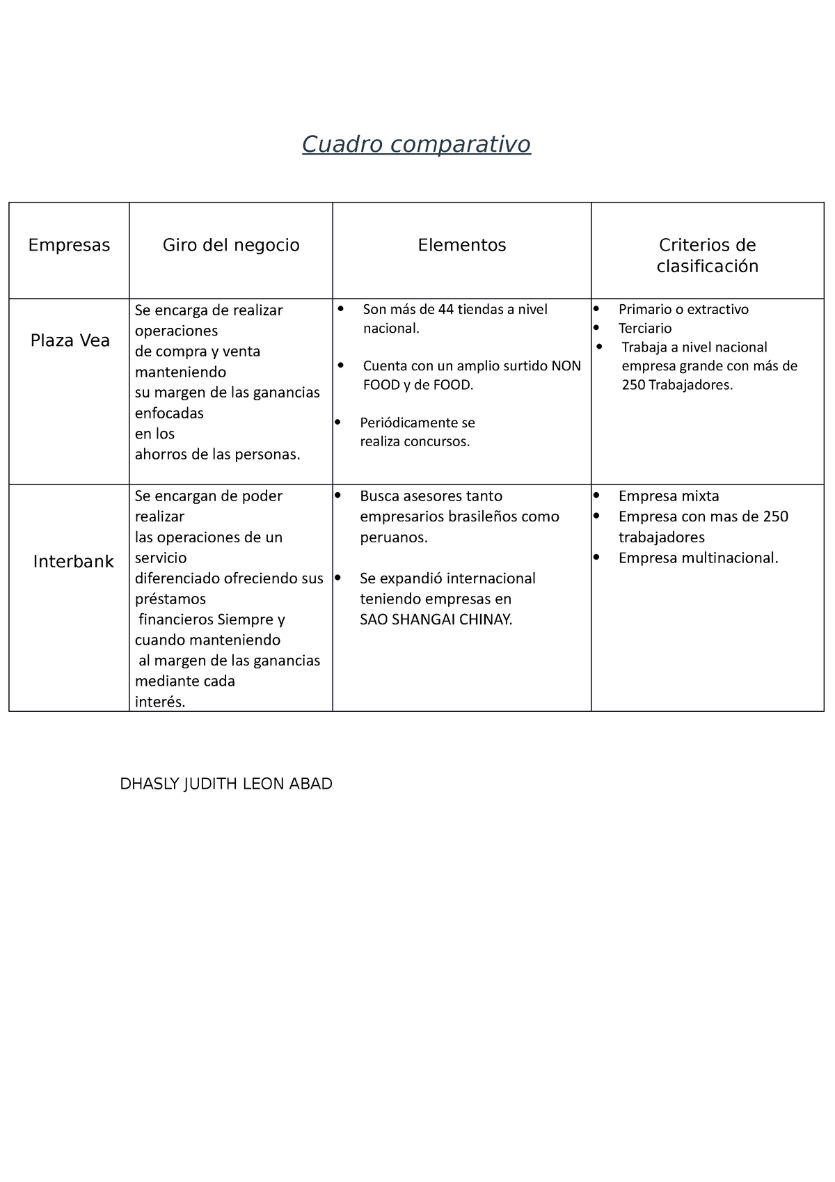 Dhasly Leon Abad Cuadro Comparativo Semana Cuadro Comparativo Empresas Giro Del Negocio