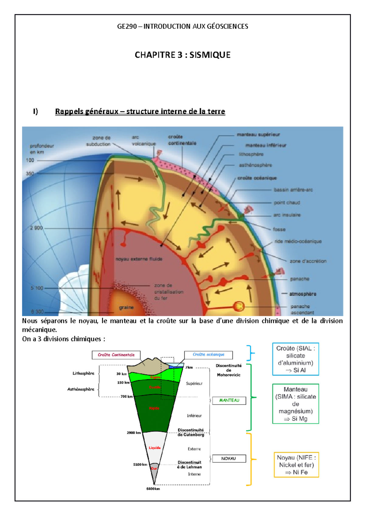 GE290 - Sismologie - CHAPITRE 3 : SISMIQUE I) Rappels Généraux ...