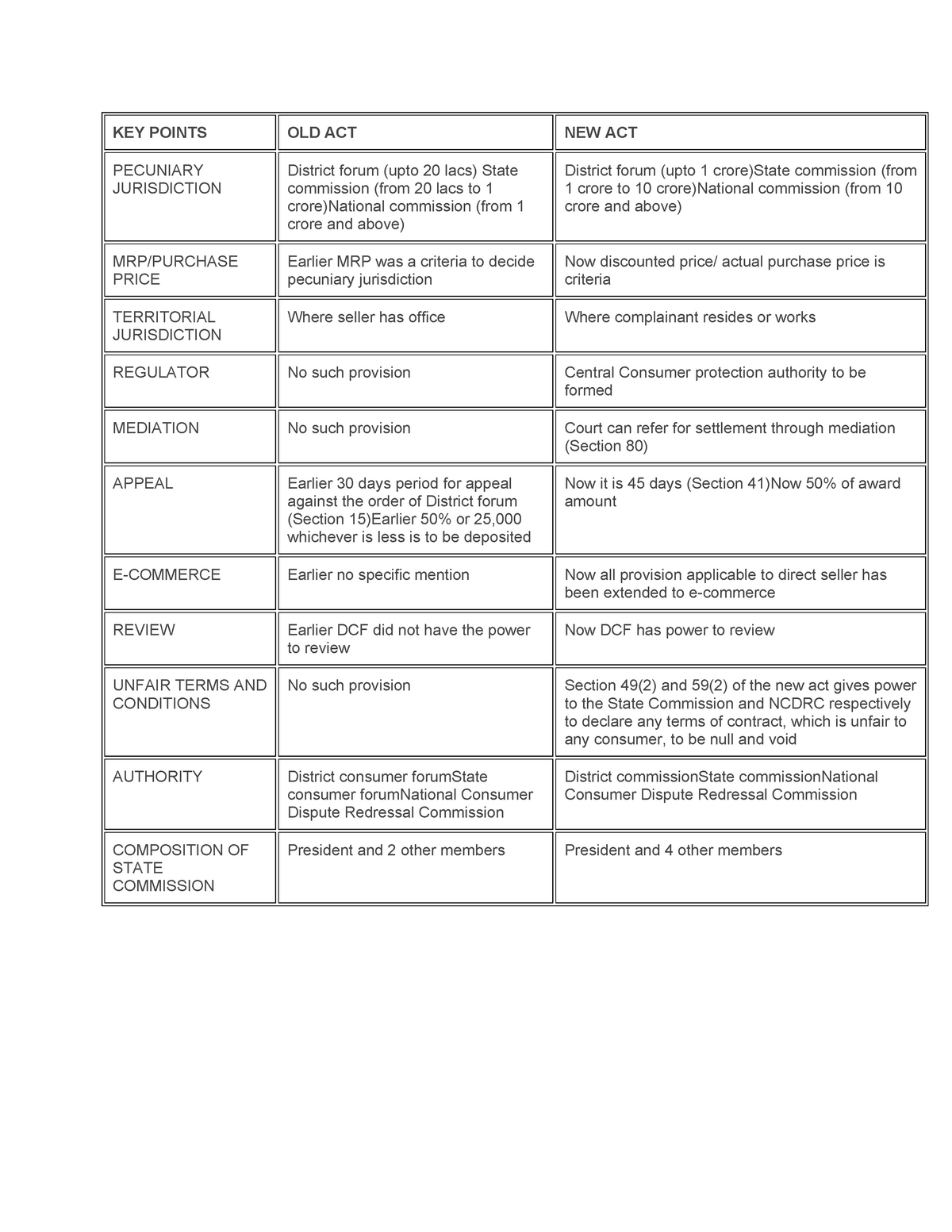 competition-act-comparison-old-act-vs-new-act-summary-key-points-old