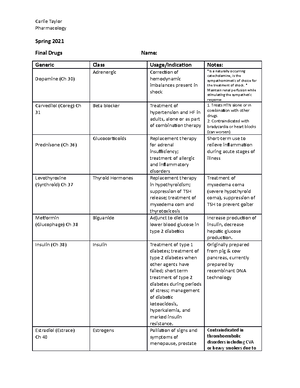 Drug Card - Antibiotics - (Lenovofloxacin) Pharmacology 115 ...