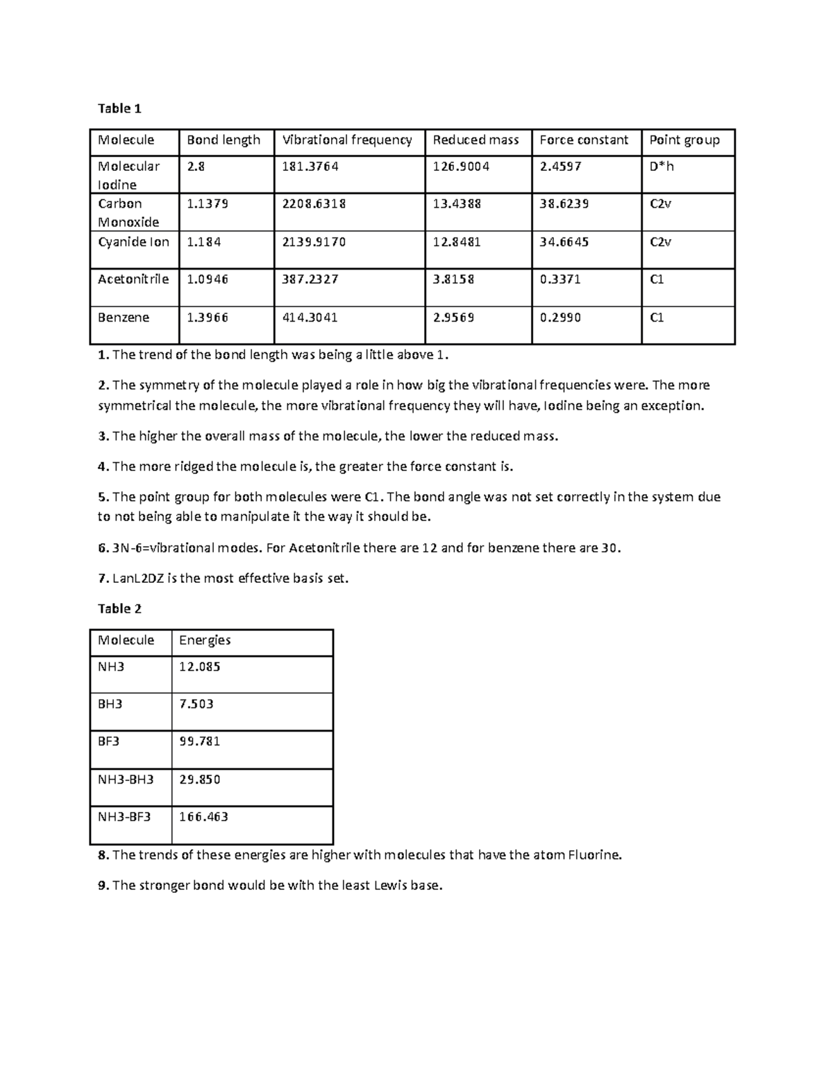 Lab04 An example lab completed based on ACS style guide on reports