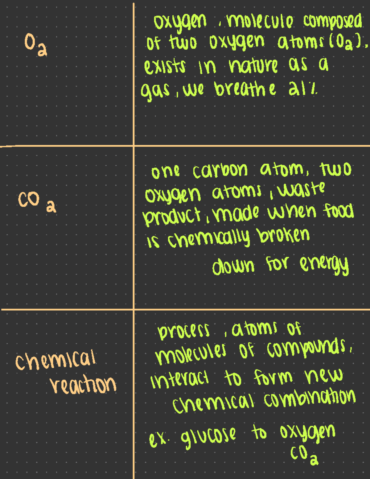 Chapter 2 Quiz Flashcards Part 10 - oxygen molecule composed Oa of two ...