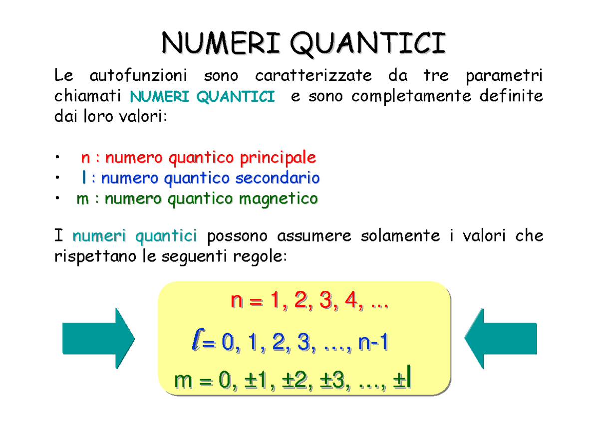 Aufbau cenni teorici Le autofunzioni sono caratterizzate da tre parametri chiamati NUMERI