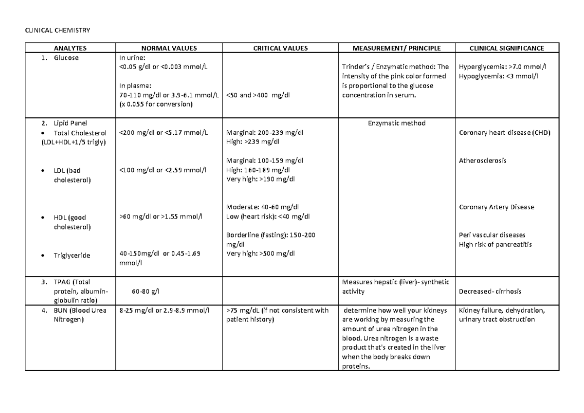Clinical Chemistry Analytes, Normal and Critical Values, Principle and