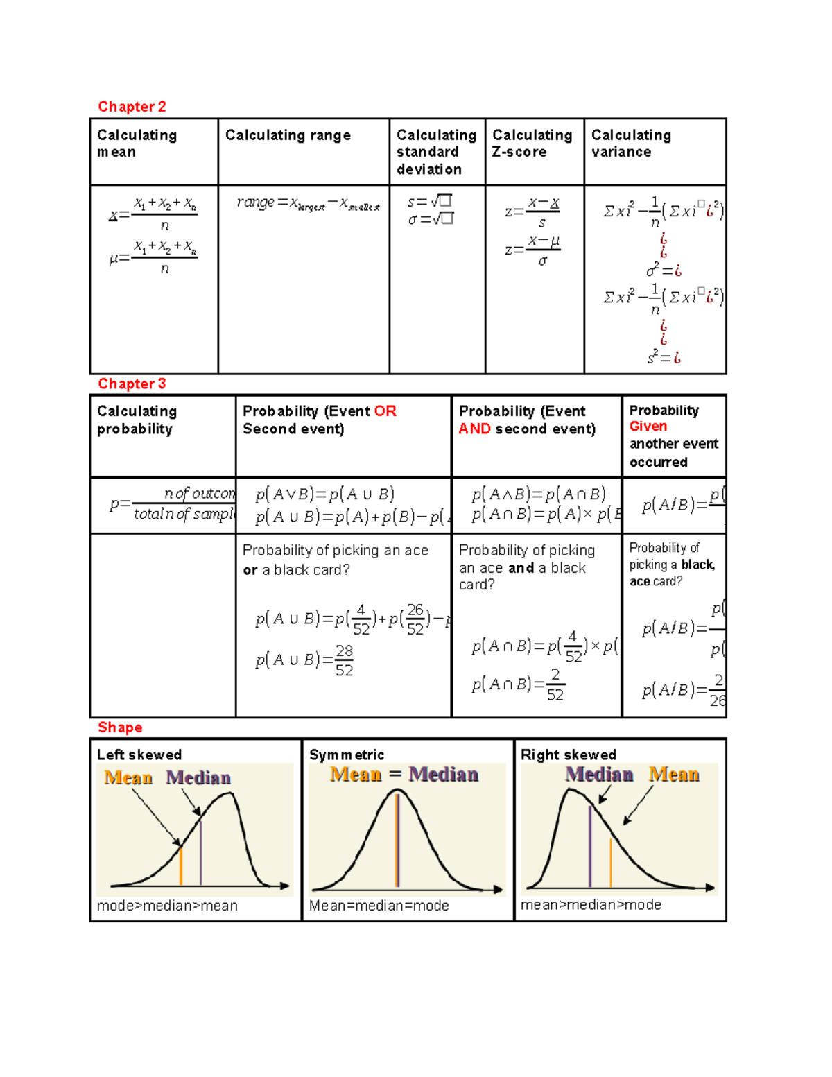 Stats 2500 summary - Chapter 2 Calculating mean Calculating range ...