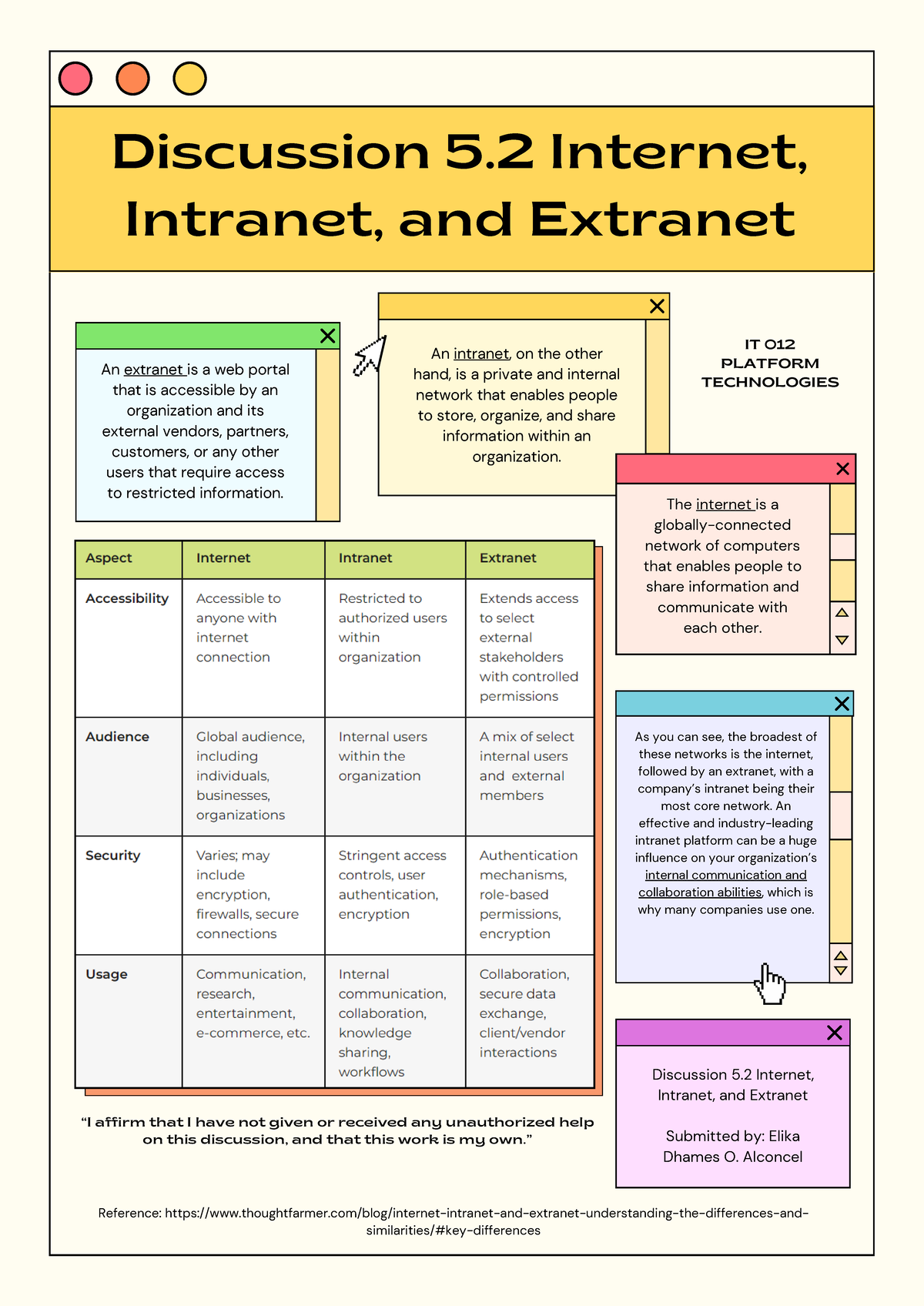 Discussion 5 - EXTRANET, INTRANET - As you can see, the broadest of ...