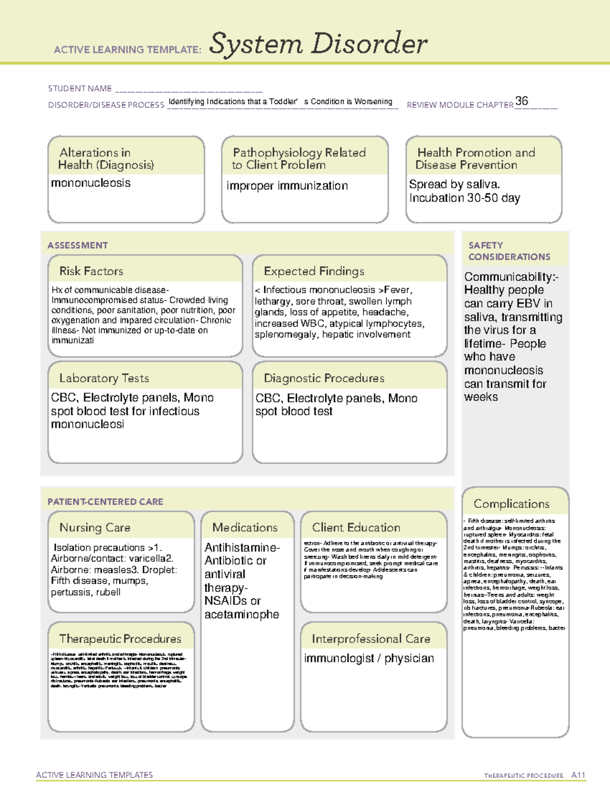 Identifying Indications that a Toddler’s Condition is Worsening ...