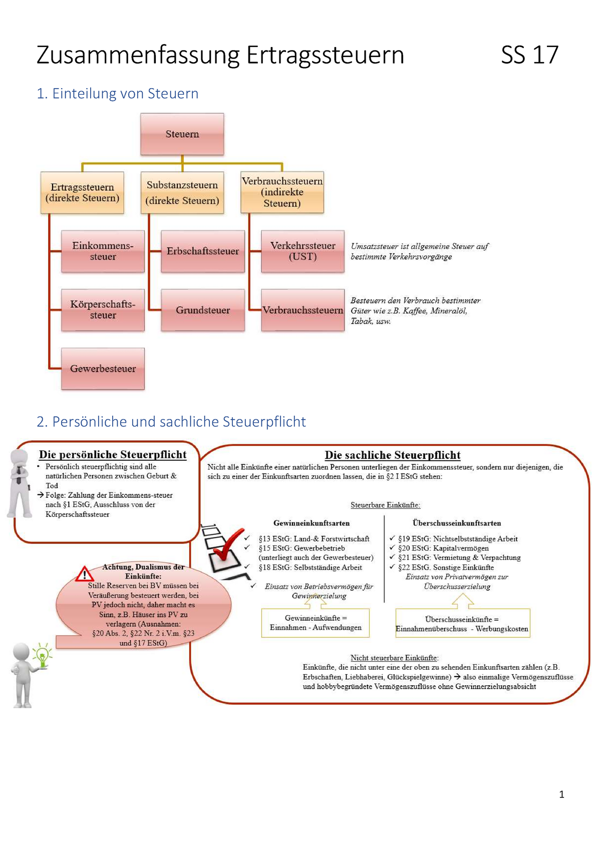 Zusammenfassung Ertragssteuern - Einteilung Von Steuern 2. Und ...