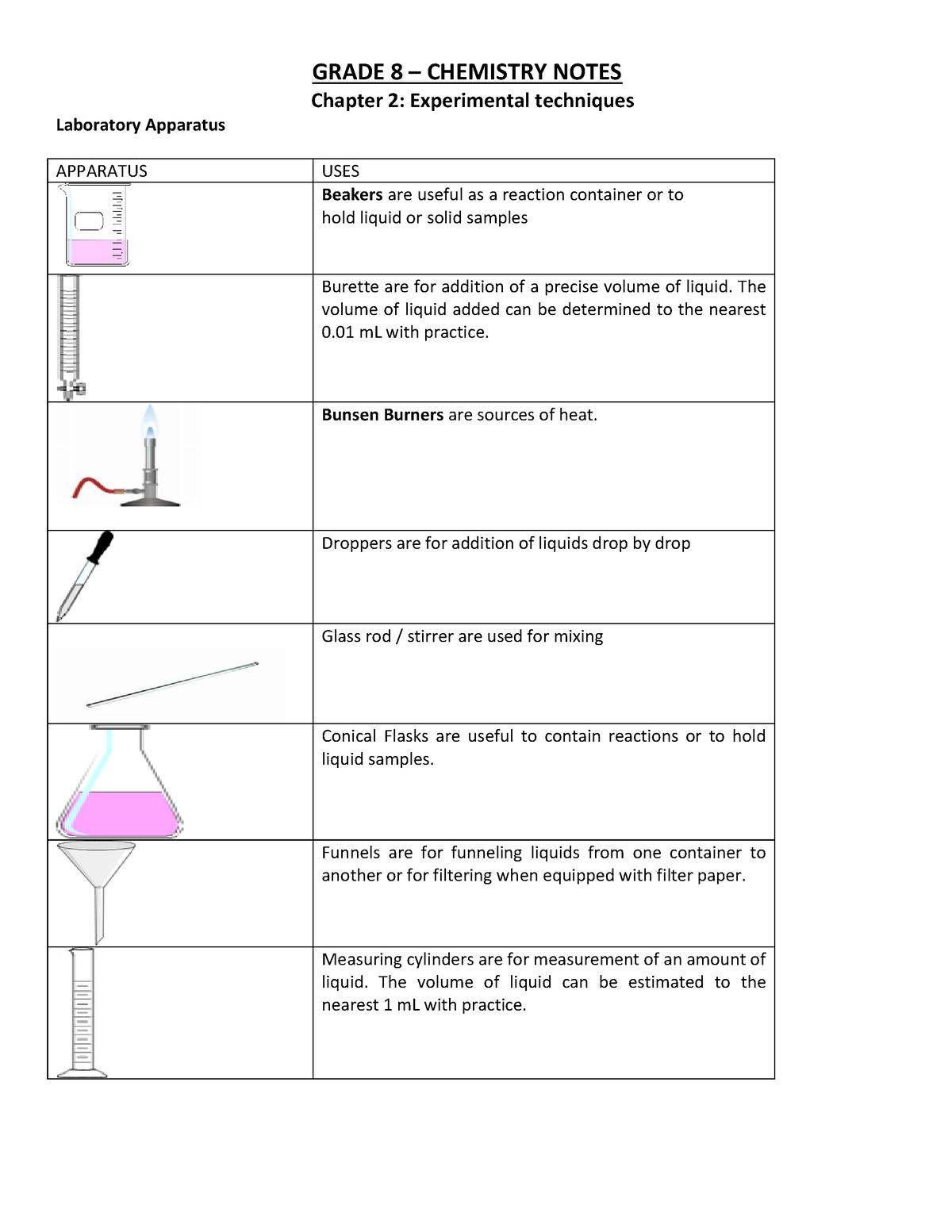 Laboratory Apparatus Notes - GRADE 8 – CHEMISTRY NOTES Chapter 2 ...