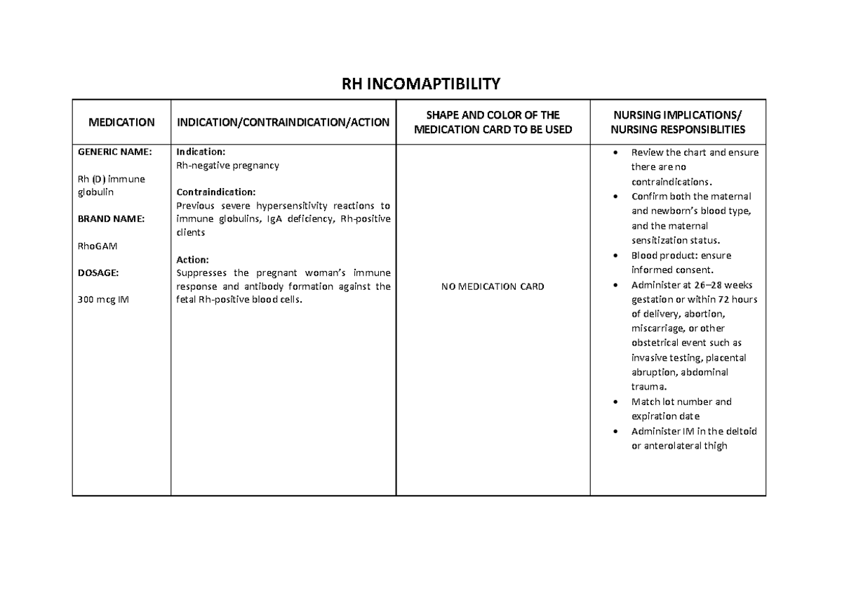 RH Incompatibility - DRUG Study - RH INCOMAPTIBILITY MEDICATION ...