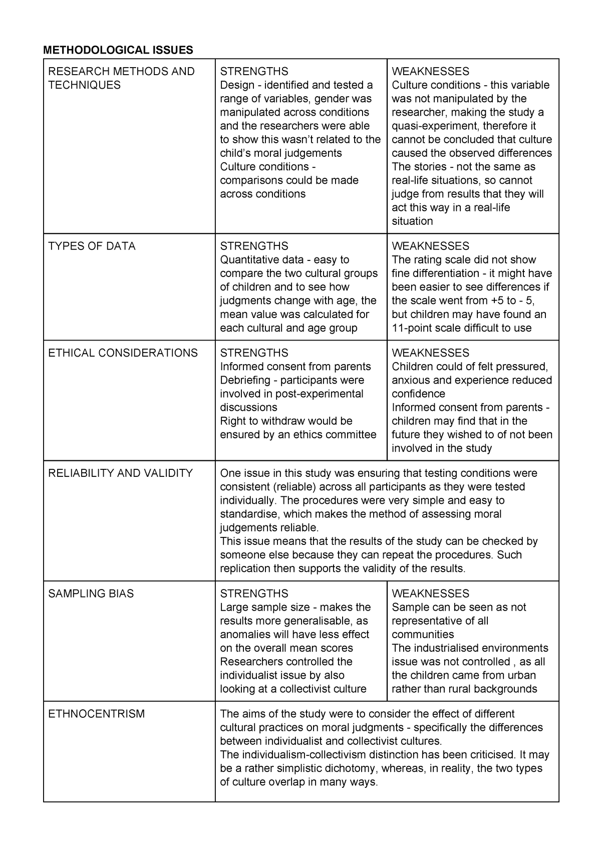 Lee - Methodological Issues - METHODOLOGICAL ISSUES RESEARCH METHODS ...