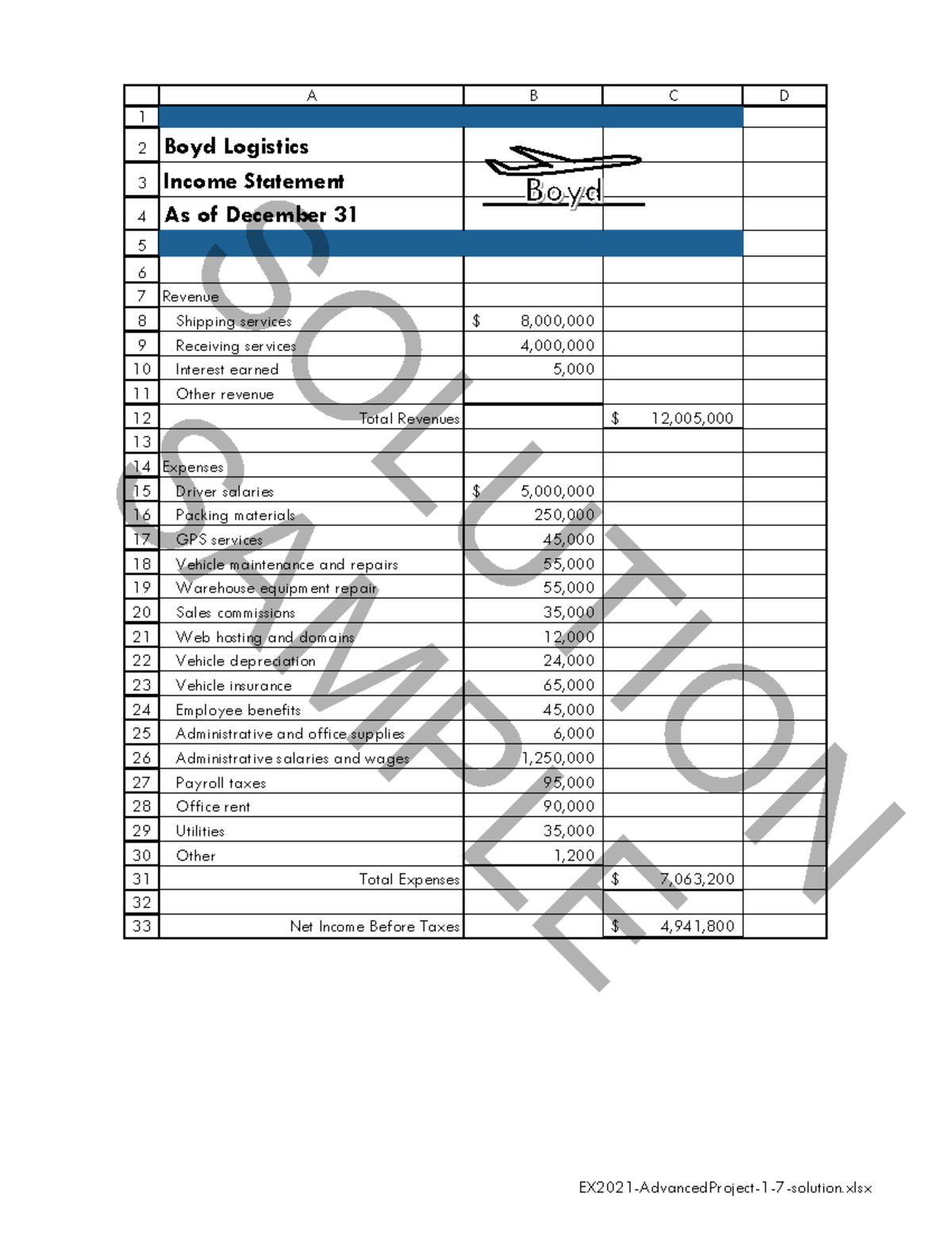 EX2021 Advanced Project 1 7 Solution - ####### A B C D Boyd Logistics ...