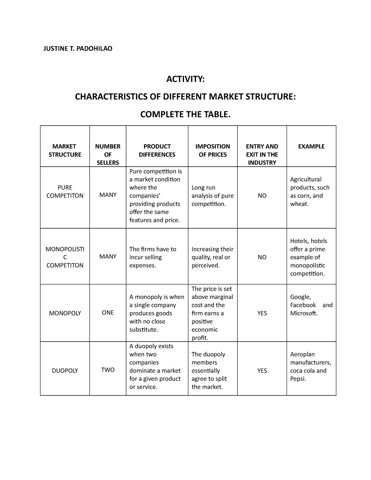 market-structure-a-justine-t-padohilao-activity-characteristics-of